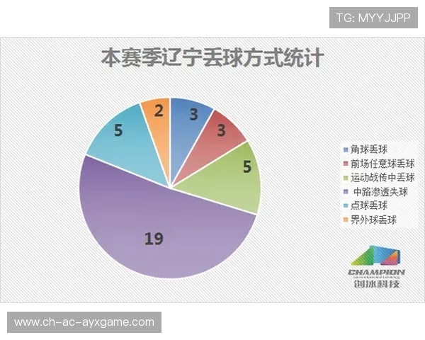 土耳其特训全队防守转换速度